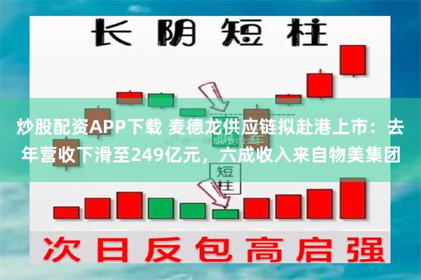 炒股配资APP下载 麦德龙供应链拟赴港上市：去年营收下滑至249亿元，六成收入来自物美集团