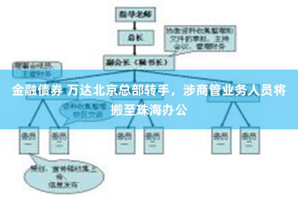 金融债券 万达北京总部转手，涉商管业务人员将搬至珠海办公