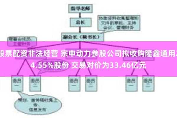 股票配资非法经营 宗申动力参股公司拟收购隆鑫通用24.55%股份 交易对价为33.46亿元