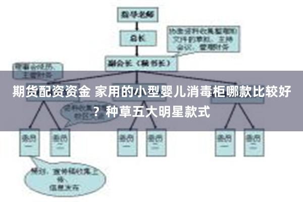 期货配资资金 家用的小型婴儿消毒柜哪款比较好？种草五大明星款式